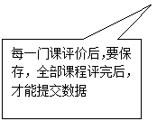 矩形标注:每一门课评价后，要保存，全部课程评完后，才能提交数据