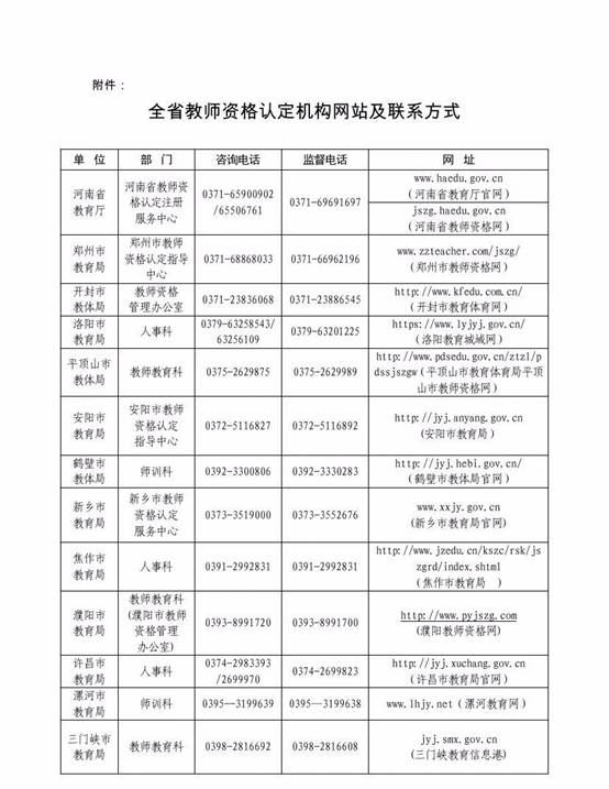 全省教师资格认定机构网站及联系方式1.jpg