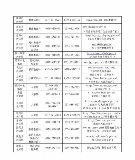 全省教师资格认定机构网站及联系方式2.jpg